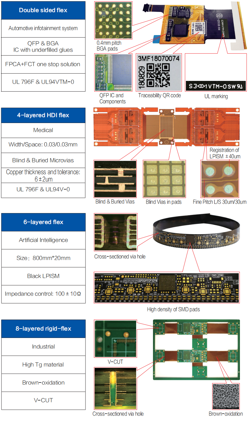 Technical Strengths & Workmanship Standards Technical Strengths & Workmanship Standards