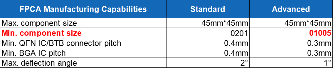 Technical Strengths & Workmanship Standards Technical Strengths & Workmanship Standards
