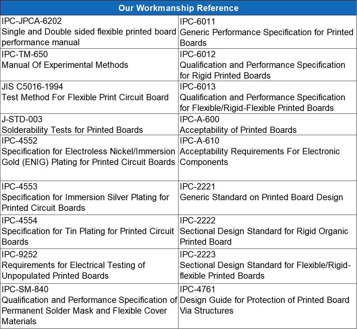 Technical Strengths & Workmanship Standards Technical Strengths & Workmanship Standards