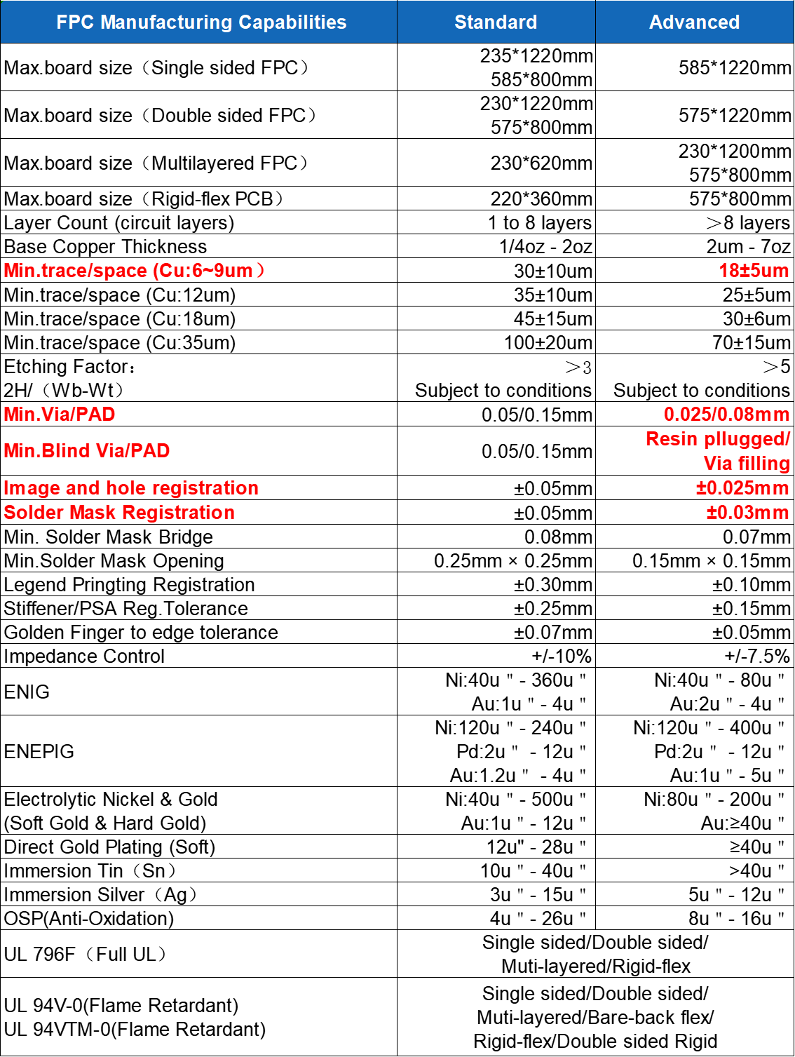 Technical Strengths & Workmanship Standards Technical Strengths & Workmanship Standards